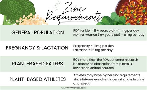 Zinc And Your Health Vegan Zinc Sources And Their Benefits Cynthia Sass