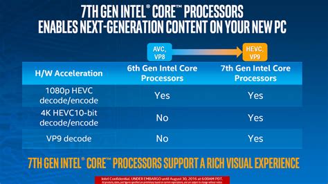 Intel Officially Takes The Wraps Off Seventh Gen Kaby Lake Architecture ...