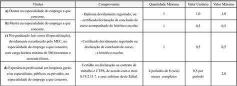 Concurso Fundação PB Saúde Saíram editais mais de 4 mil vagas