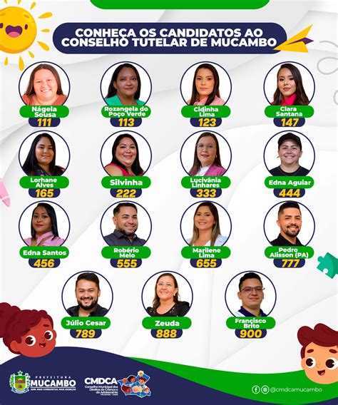 Os Candidatos Prefeitura De Mucambo