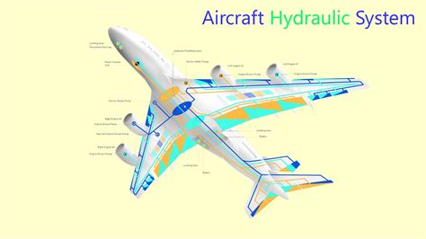 Aircraft Hydraulic System In Hindi Basic Hydraulic System In Hindi