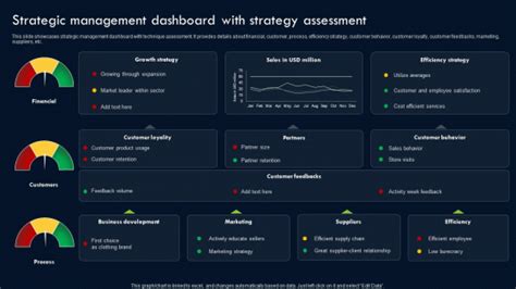 Transforming Sustainability Into Competitive Strategic Management