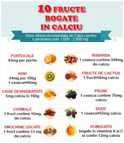 10 Fructe Bogate In Calciu Desprecopii