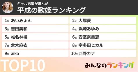 ギャル志望さんの「平成の歌姫ランキング」 みんなのランキング