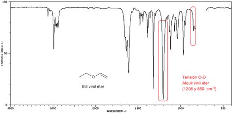 Espectro Ir Éteres