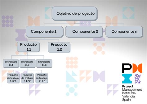 Estructura De Desglose De Trabajos EDT PMI Levante