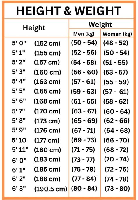 Bmi In Kg Informacionpublica Svet Gob Gt