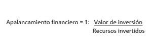 Apalancamiento Financiero Qu Es Y C Mo Calcularlo En Trading