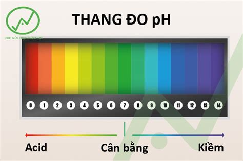 pH đất bao nhiêu thì thích hợp cho cây trồng phát triển