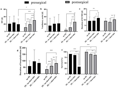 Jcm Free Full Text Pleural Effusion And Chylothorax In Congenital