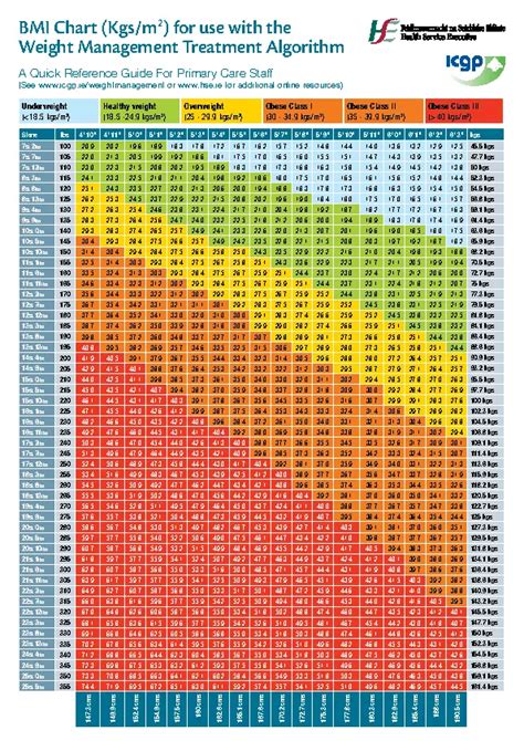 Bmi Fat Chart Weight Management Treatment - PDFSimpli