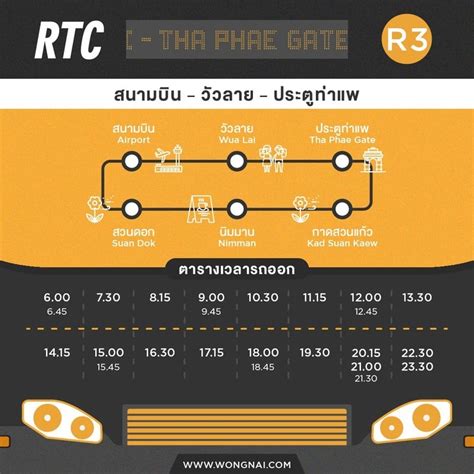 รจก RTC Chiang Mai City Bus รถเมลเทยวเชยงใหม 30 บาท ตลอดสาย