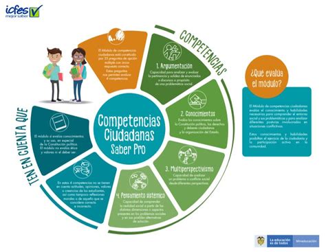 Estructura Y Competencias Para La Prueba Icfes Saber 11 49 OFF