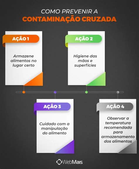 Contaminação Cruzada O Que É e 4 Medidas de Prevenção