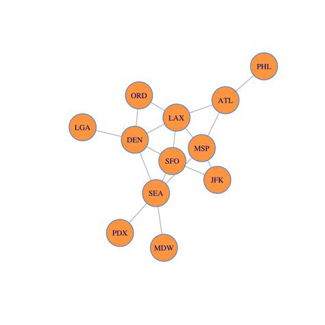 Section Network Centralities Math Linear Algebra