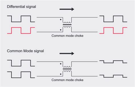 Fig Common Choke Signal Hosted At Imgbb Imgbb