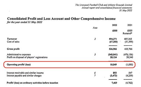 Kieran Maguire On Twitter Liverpool 2021 22 Accounts Published