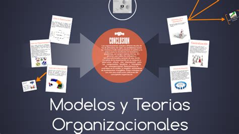 Pptx Mapa Modelos Y Teorias Organizacionales Dokumen Tips Hot Sex Picture