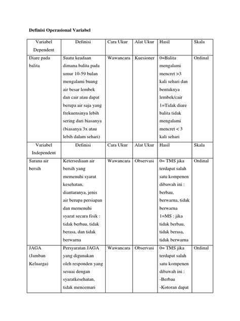 Detail Contoh Definisi Operasional Variabel Koleksi Nomer 17