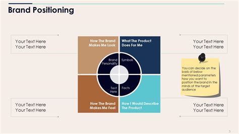 Brand Positioning Powerpoint Presentation Slides Presentation