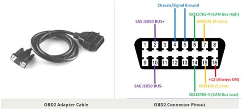 Obd2 Connector Pinout Diagram Configuration Details And Datasheet Components Monofindia