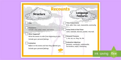 Recount Writing Display Poster Teacher Made