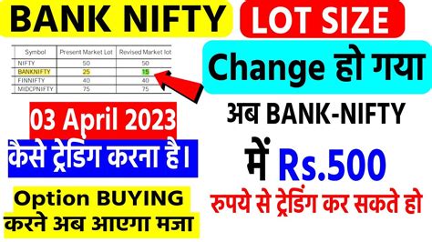 New Lot Size Bank Nifty Ka Kitna Hai Bank Nifty Ka Lot Size Kitna Ho