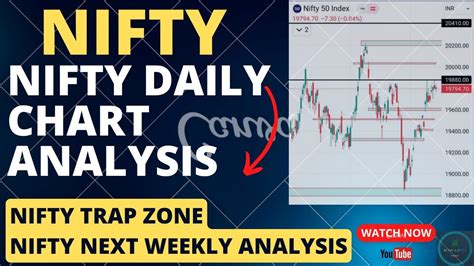 Nifty Daily Chart Analysis And Nifty Next Move Nifty Weekly Chart