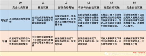 百度：25万元8颗激光雷达，再送辆车，能自动驾驶！搜狐汽车搜狐网