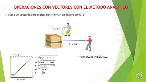 Calaméo Suma De Vectores Método Analítico