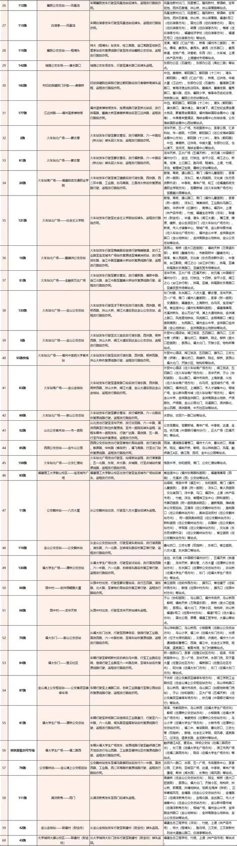 重要提醒！本周日，151条公交线路临时调整走向！