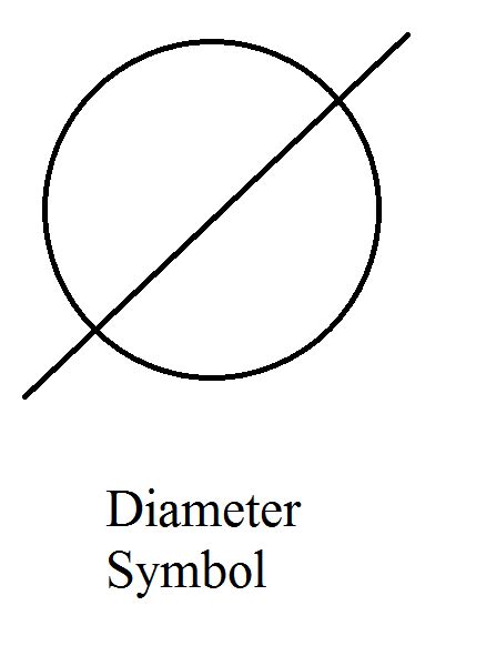 How To Type Diameter Symbol