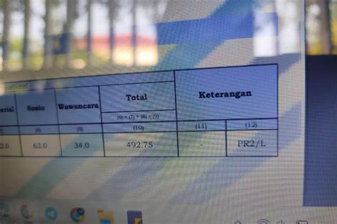 Selamat Untuk Peserta Pppk 2023 Yang Lolos Begini Arti Kode Pada Rincian Hasil Akhir Seleksi