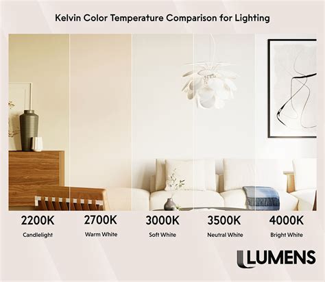 Kelvin Color Temperature Chart Lighting Color Scale At Lumens