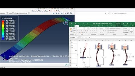 L11m4 Abaqus Fundamental Buckling Analysis Using 3d Solid Element Cd8r And Verification Of