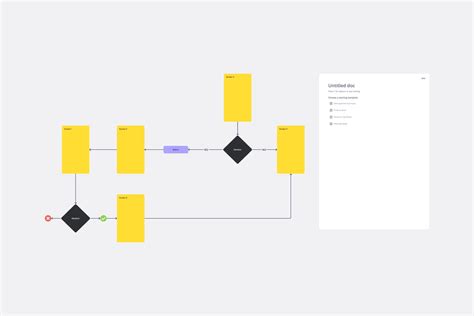 Flussdiagramm Beispiele Und Vorlagen Miro