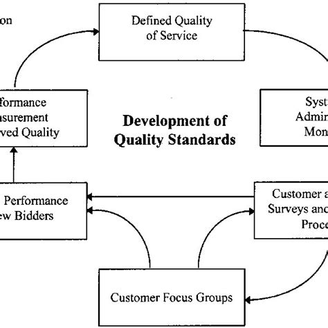 Steps in the Competitive Tendering Process and the Embedded Evaluation... | Download Scientific ...