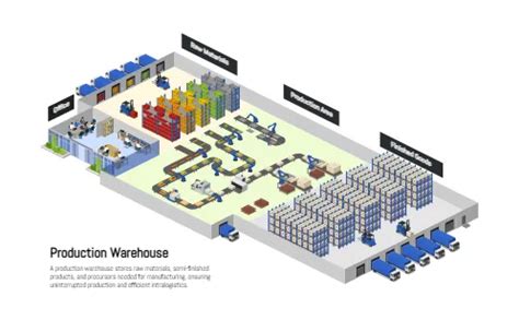 warehouse map icograms template