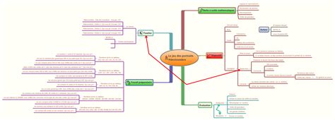 Le Jeu Des Portraits Devinombre Xmind Mind Mapping App