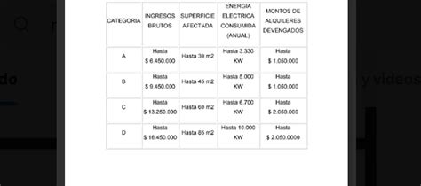 Monotributo cómo quedarán las escalas con el nuevo proyecto de ley