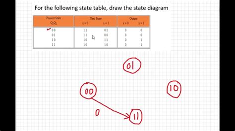 Learn How To Draw State Transition Diagram By Using State Transition