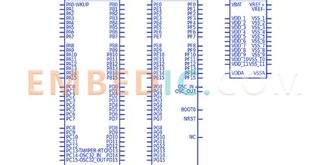 The Ultimate Guide To Stm32f103zet6 Microcontroller Datasheet Features And Application