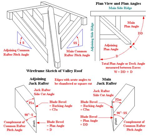 Valley Roof Drawings