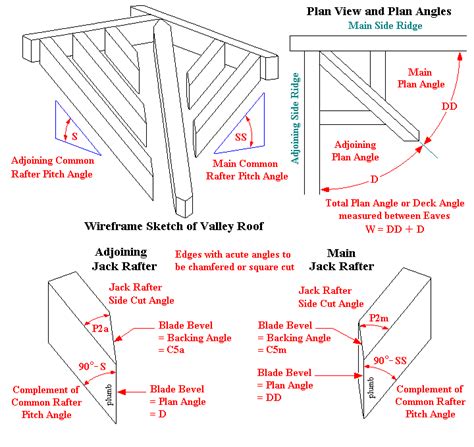 Jerkinhead Roof | Roof, Roof design, Roof framing