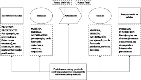 Qué son los manuales de políticas y procedimientos Albe Consultoría