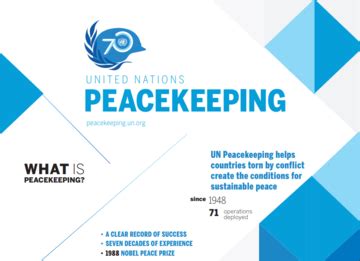 INFOGRAPHICS | United Nations Peacekeeping