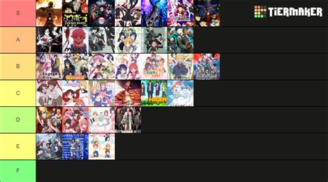 Anime That I Ve Watched Tier List Community Rankings Tiermaker