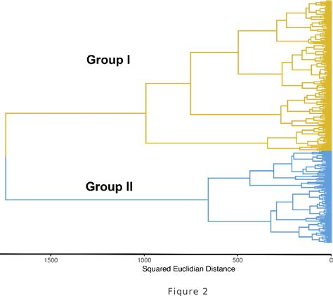 Figure From Genome Wide Association Study Gwas For Morphological