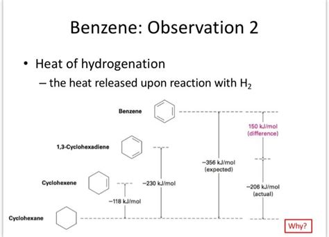 Solved Benzene Observation 2 Heat Of Hydrogenation The Chegg