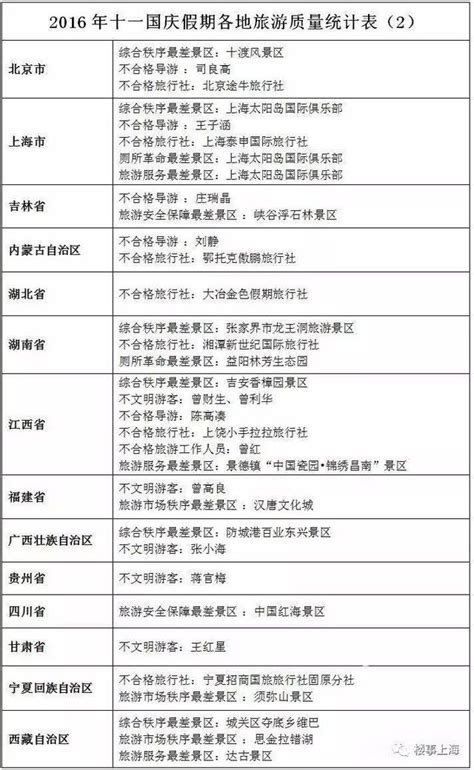 再上5天班，上海人集體放假！「加長版」黃金周撲面而來 每日頭條